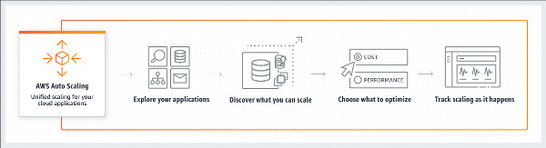 AWS Autoscaling